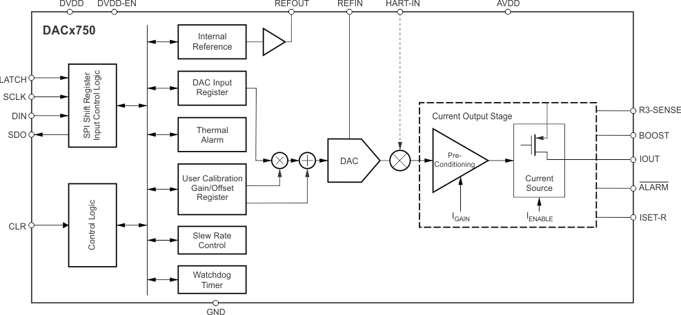 DAC7750IRHAR 电路图