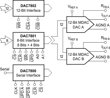 DAC7800LU 电路图