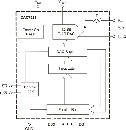 DAC7821IPWR 电路图