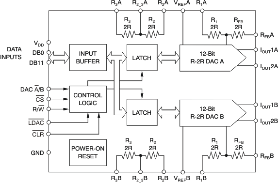 DAC7822IRTAT 电路图