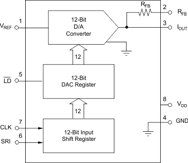 DAC8043UG4 电路图