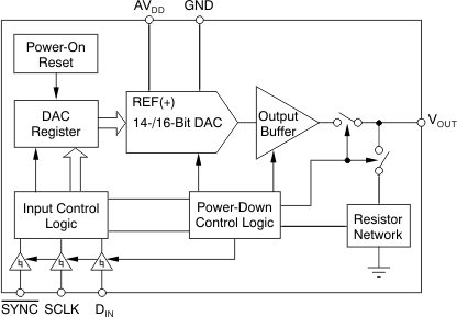 DAC8311IDCKR 电路图