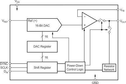 DAC8531E/250 电路图