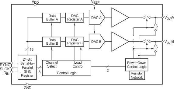 DAC8532IDGKR 电路图