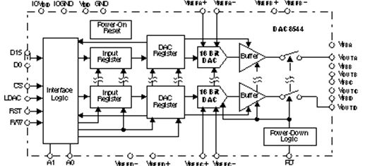DAC8544IPFBR 电路图