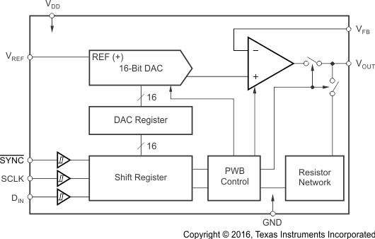 DAC8550IBDGKT 电路图