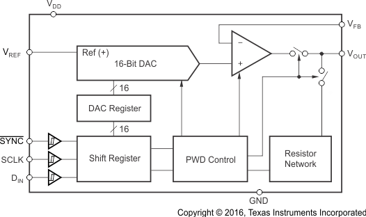 DAC8551IADGKR 电路图