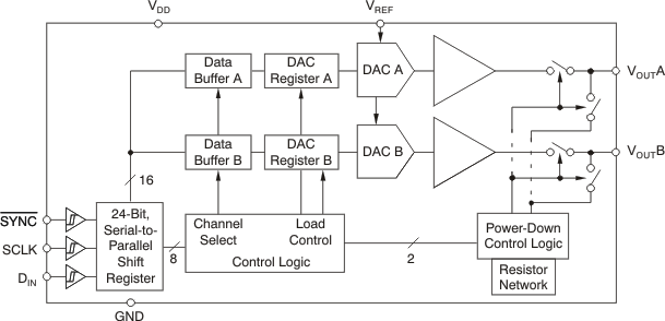 DAC8552IDGKR 电路图