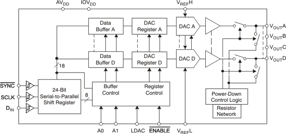 DAC8554IPWG4 电路图