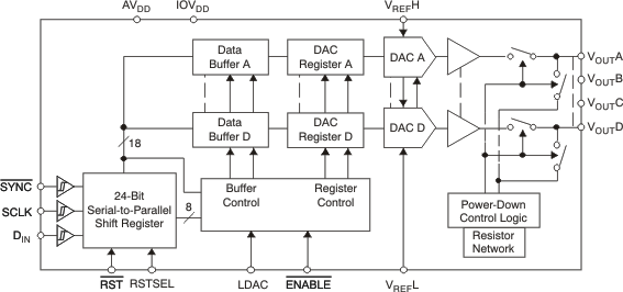 DAC8555IPW 电路图