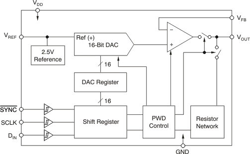 DAC8560IDDGKR 电路图