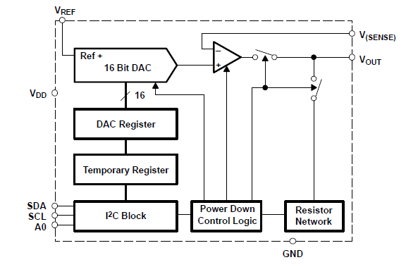 DAC8571IDGKR 电路图
