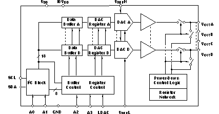DAC8574IPWG4 电路图