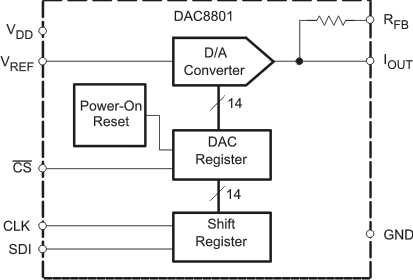 DAC8801IDRBT 电路图