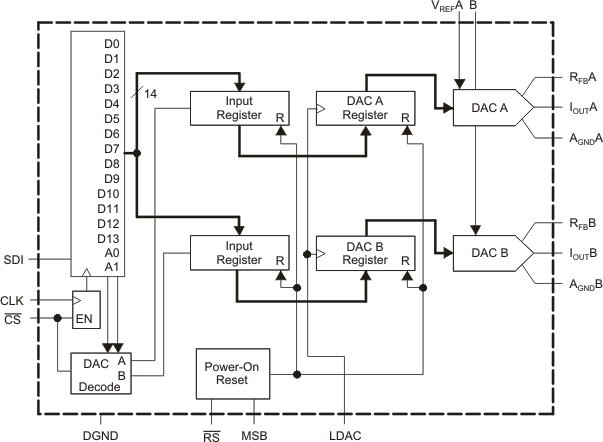 DAC8802IPW 电路图