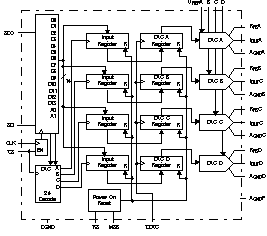 DAC8803IDBRG4 电路图