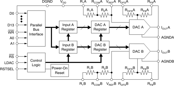 DAC8805QDBT 电路图
