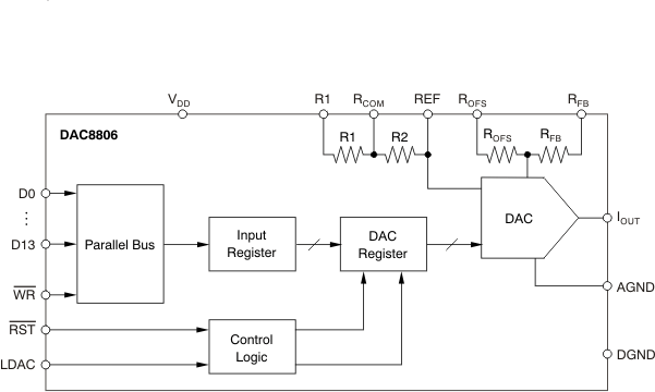 DAC8806IDB 电路图