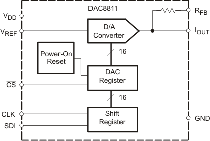 DAC8811ICDRBT 电路图
