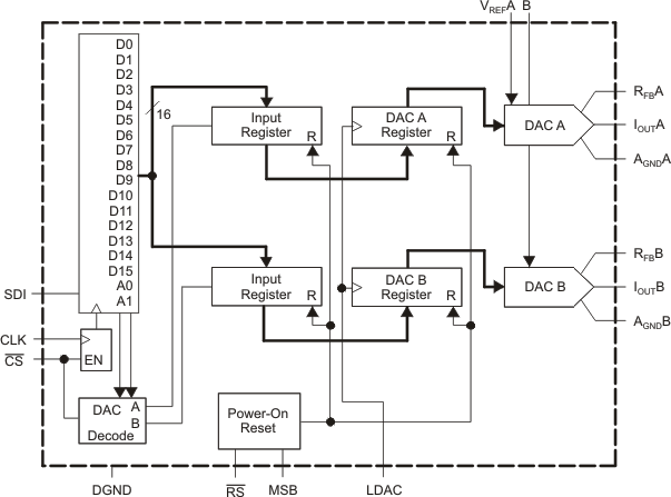 DAC8812ICPWG4 电路图