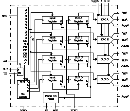 DAC8814IBDBT 电路图