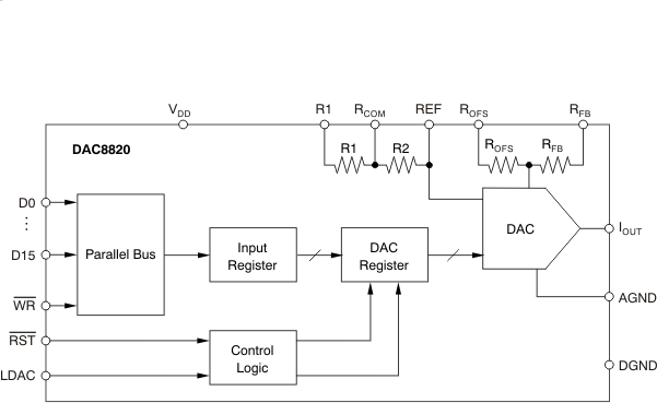 DAC8820ICDB 电路图