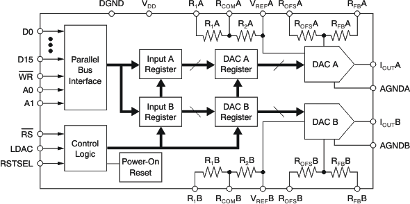 DAC8822QBDBTR 电路图