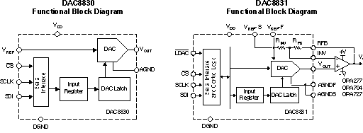 DAC8830ICDR 电路图