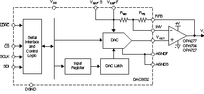 DAC8832ICRGYR 电路图