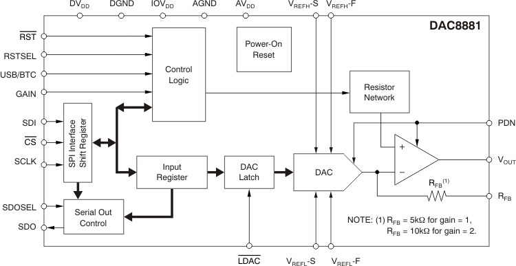 DAC8881SRGET 电路图