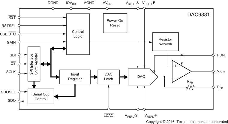 DAC9881SRGER 电路图