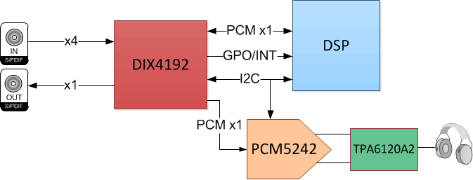 DIX4192IPFBR 电路图