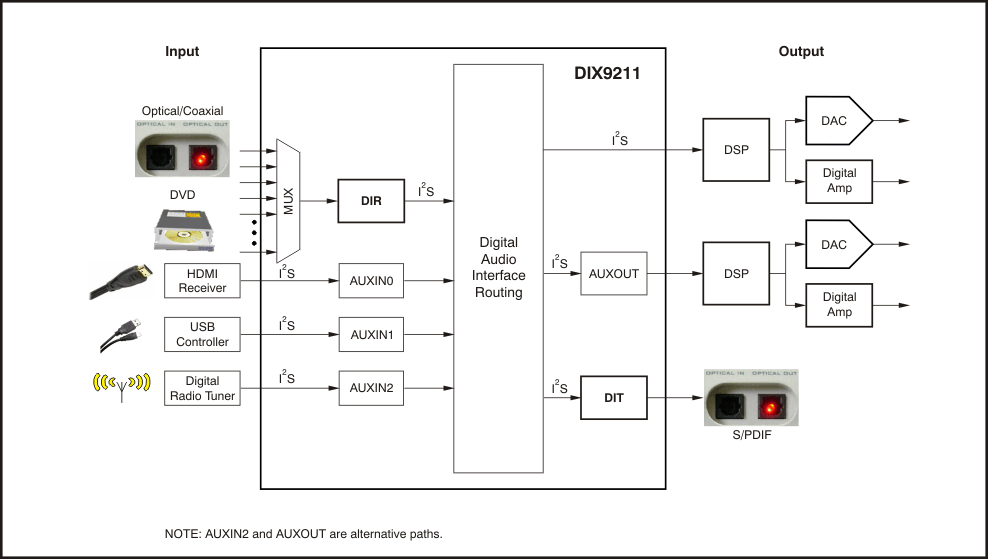 DIX9211PT 电路图