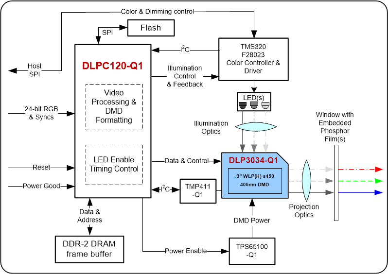 DLP3034AFYJQ1 电路图