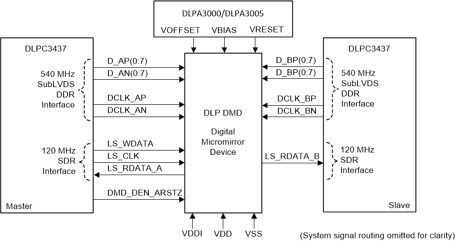 DLP3310AFQM 电路图