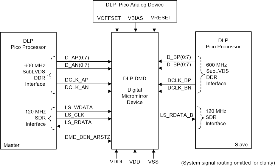 DLP4710AFQL 电路图