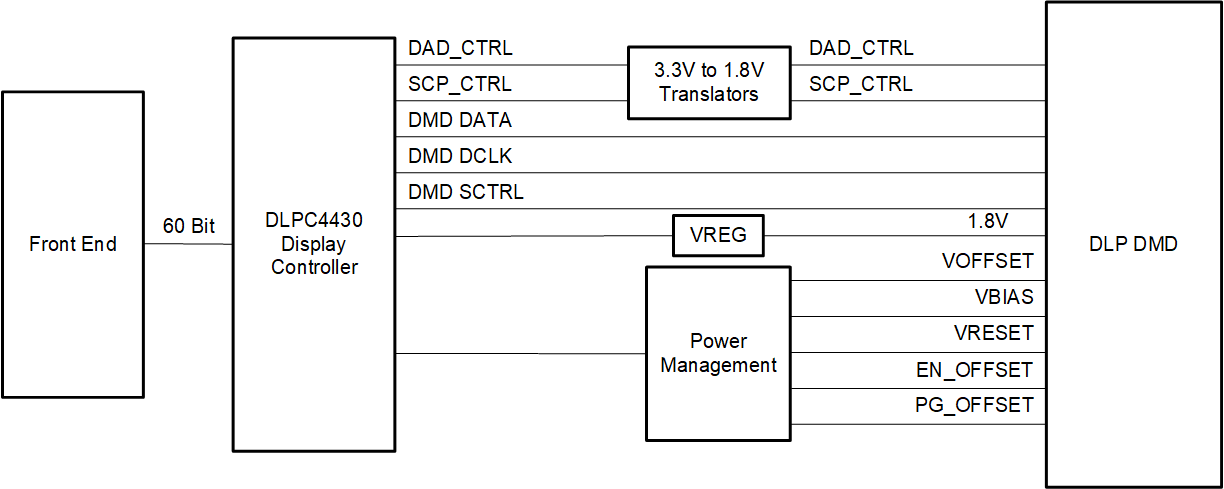 DLP480REAAFXG 电路图