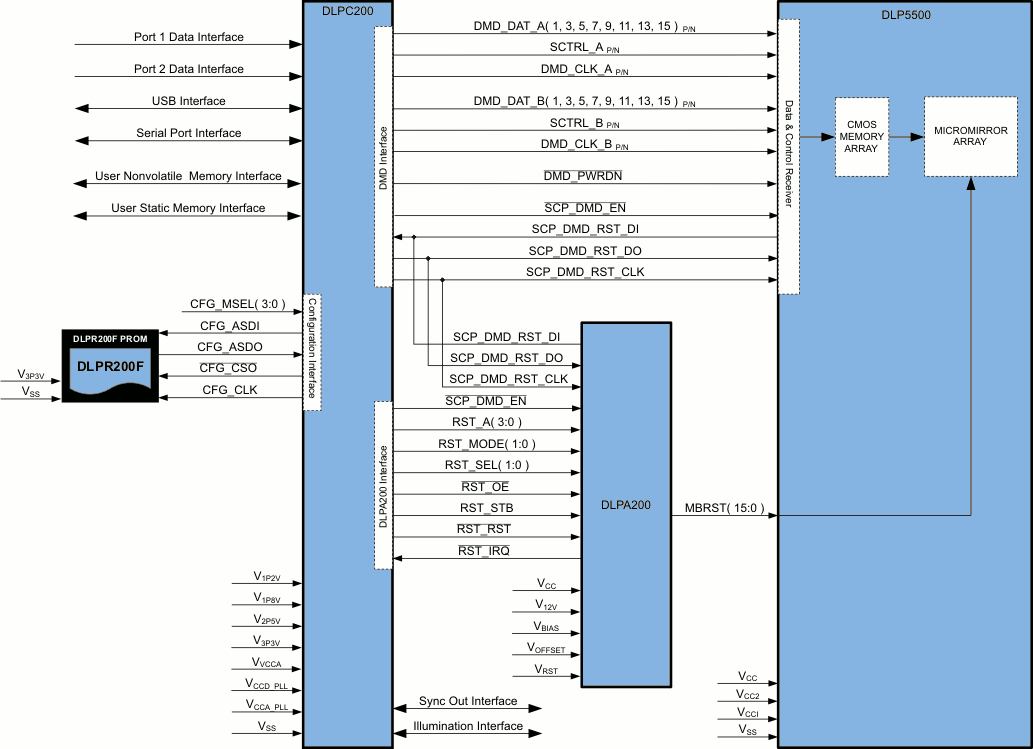 DLP5500BFYA 电路图