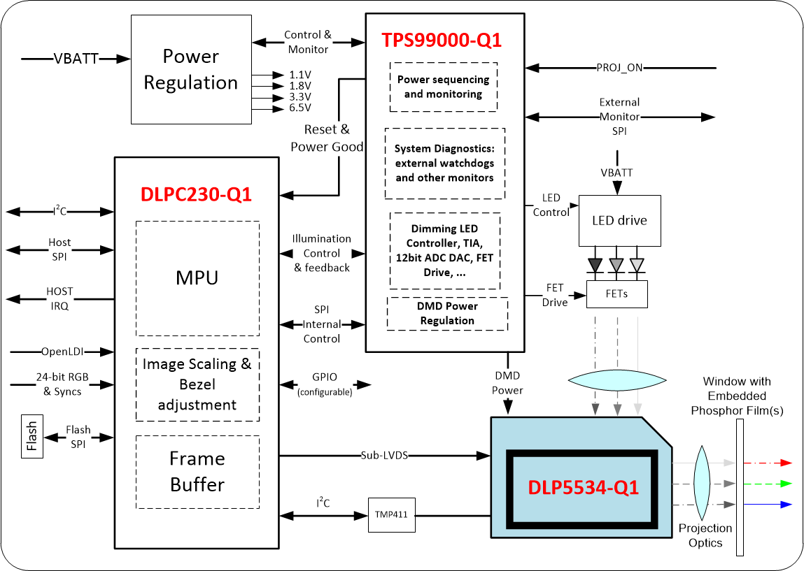 DLP5534AFYKQ1 电路图