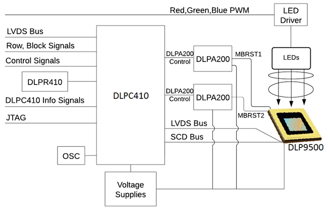 DLP9500BFLN 电路图
