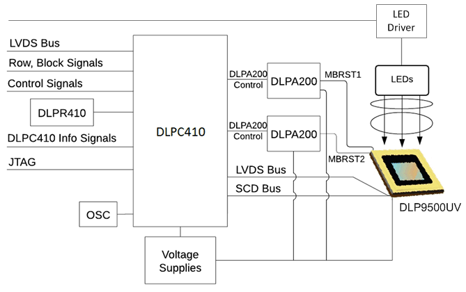DLP9500UVFLN 电路图
