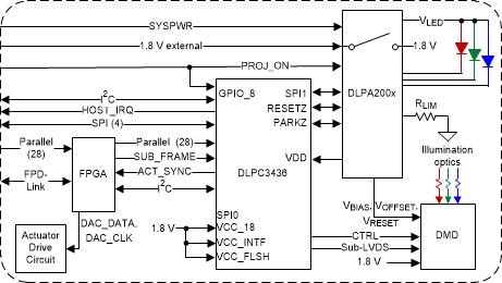 DLPC3436CZVB 电路图