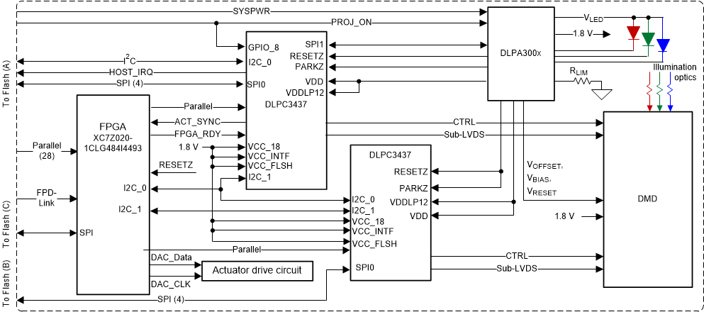 DLPC3437CZEZ 电路图