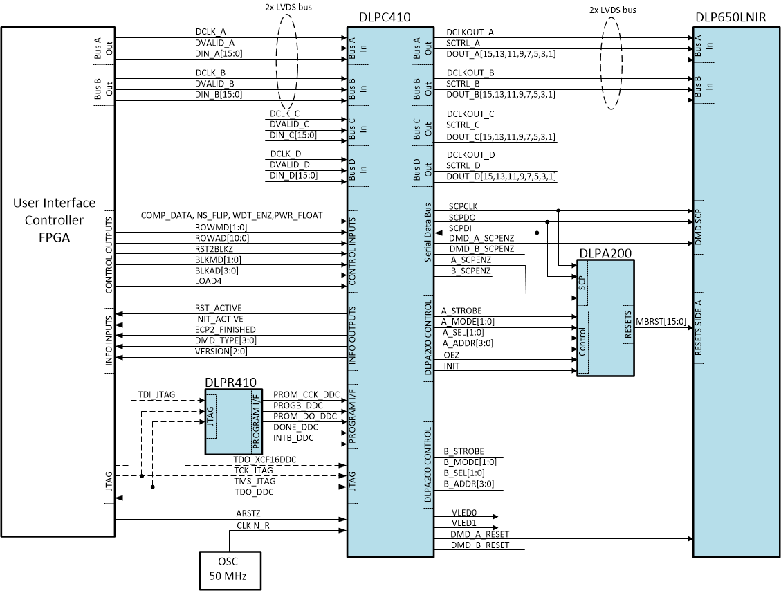 DLPC410ZYR 电路图
