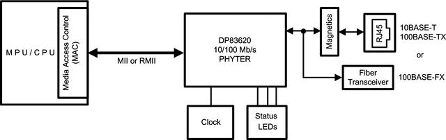 DP83620SQ/NOPB 电路图
