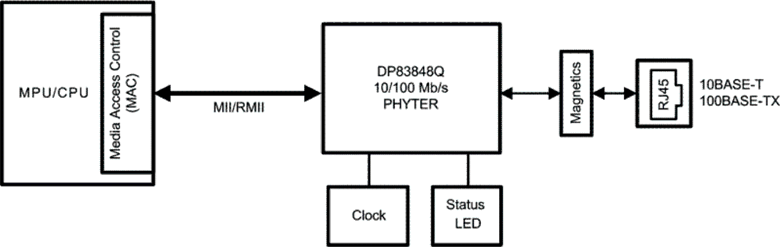 DP83848QSQE/NOPB 电路图