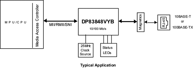 DP83848VYB 电路图