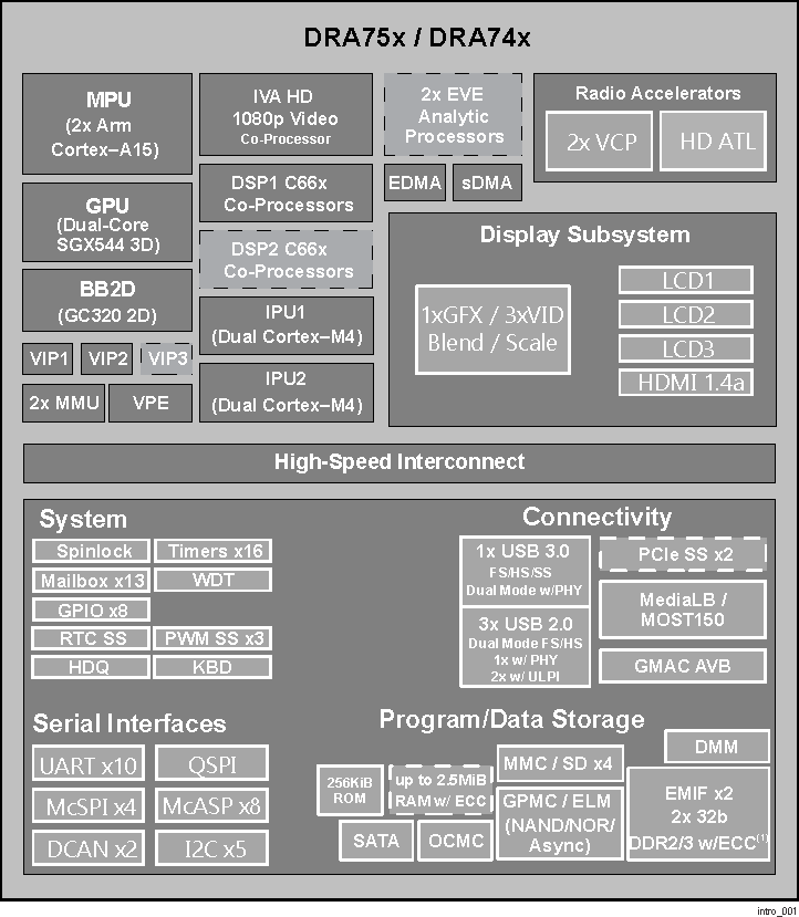 DRA745BLGABCRQ1 电路图
