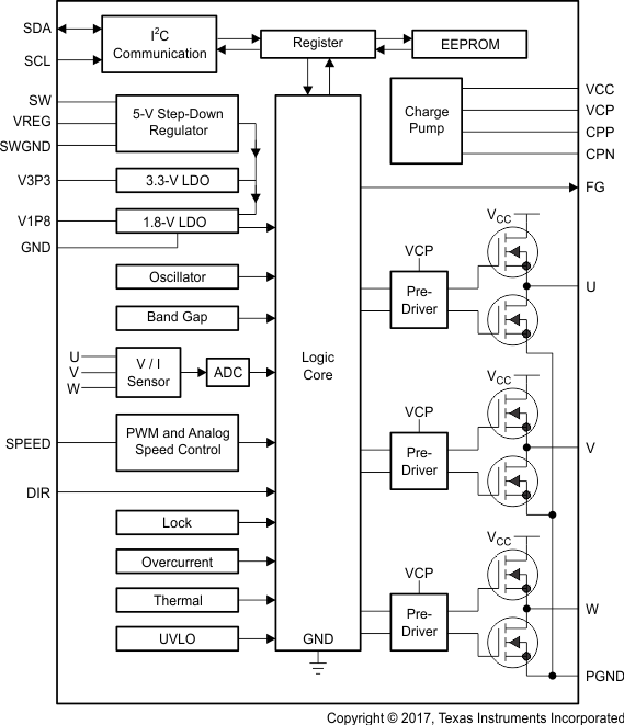 DRV10983QPWPRQ1 电路图