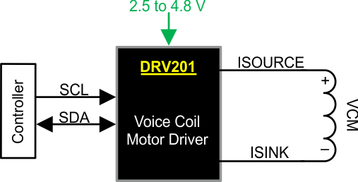 DRV201YFMR 电路图